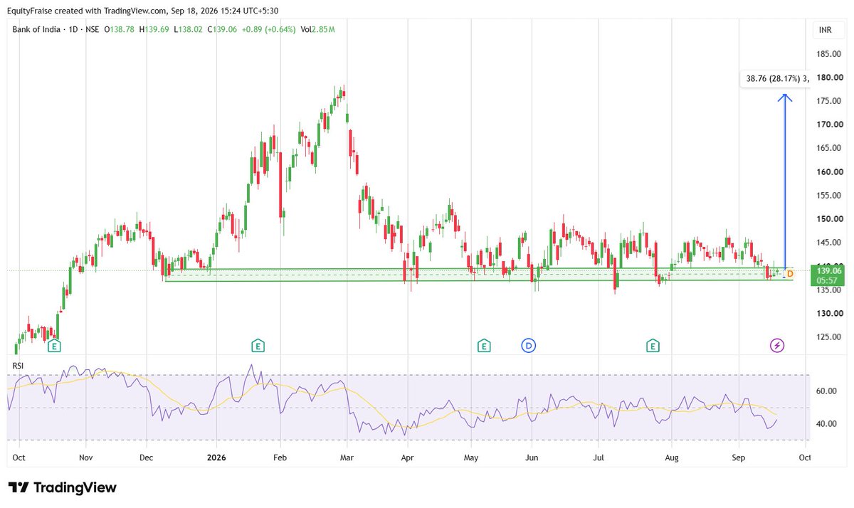Equities_Fraise tweet picture