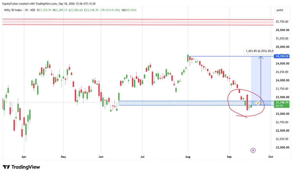 Equities_Fraise tweet picture