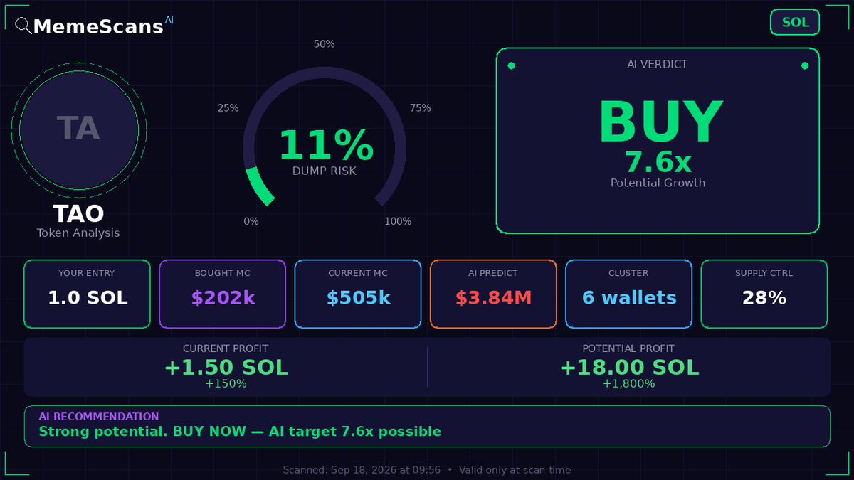 Shango_Baton's tweet photo. $TAO -  CA: taoC6xyv2v8tDLcev4uaGUgV4vdQsWJrGft2kcBRrBY 
 View full analysis 🔗 https://t.co/y37oesvBkr 
 
 Check No. 316683 https://t.co/ZZgUv4NgOC