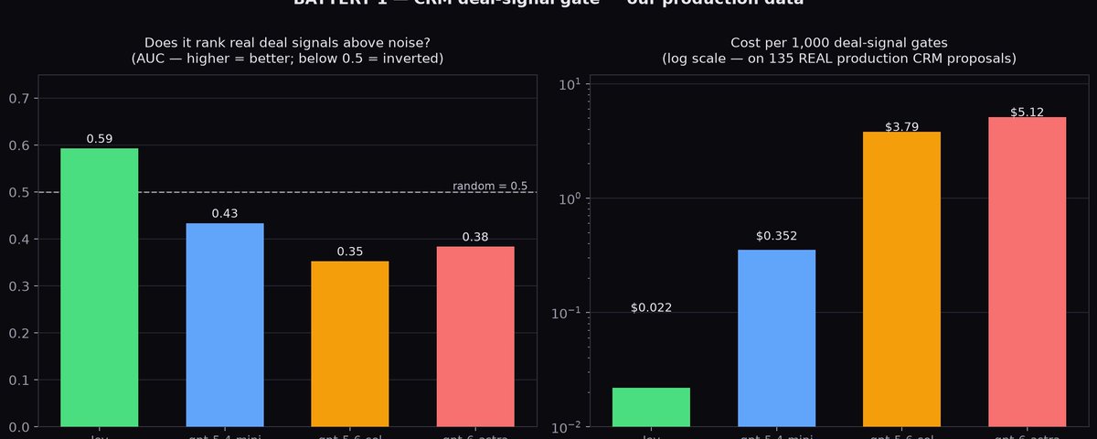 Jev benchmarking
