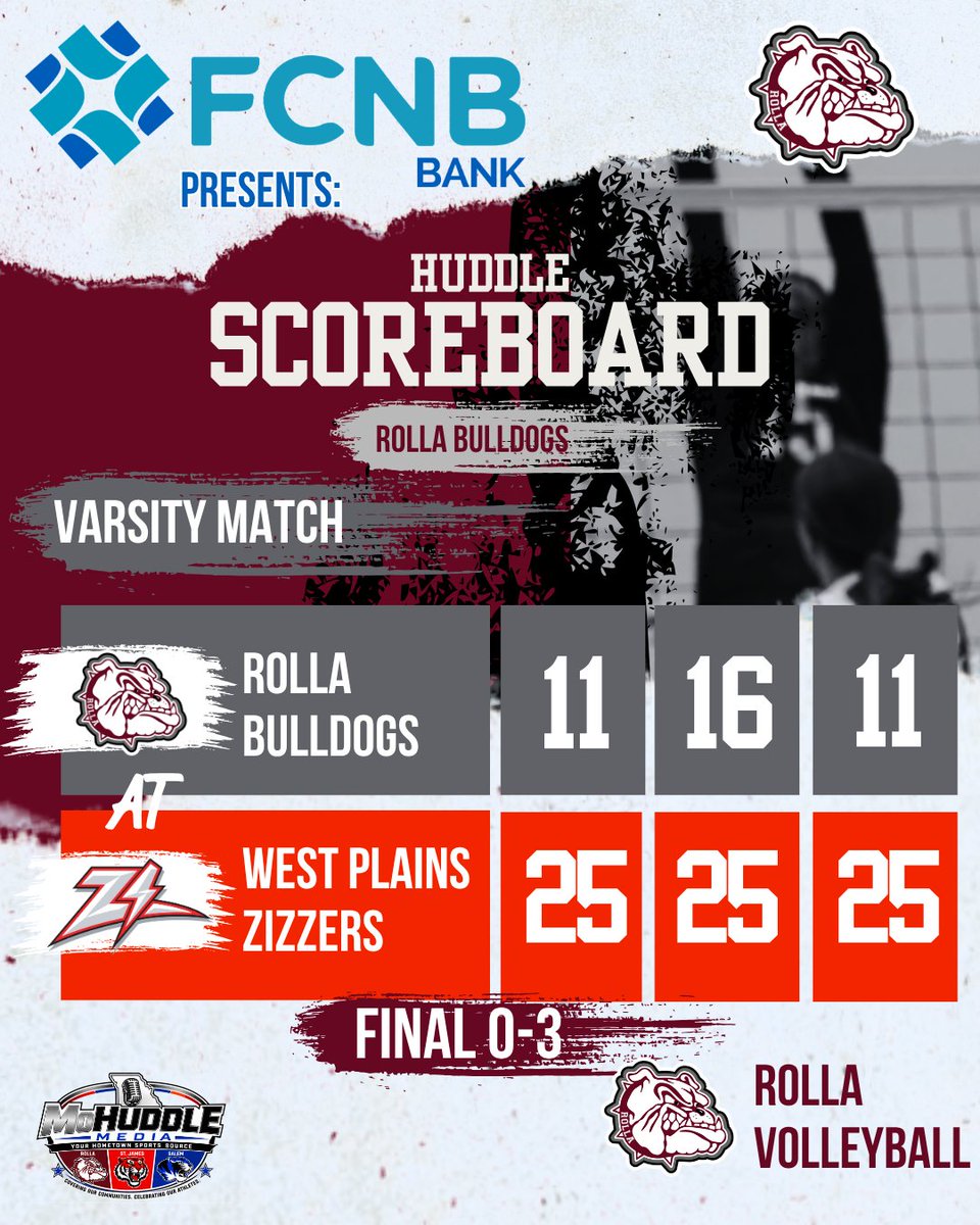 Bringitstrong's tweet photo. The Rolla Lady Bulldogs Varsity Volleyball team battled but could not keep up with the Zizzers and fall in straight sets.
Home games next week on the 21st vs Lebanon and 23rd vs Owensville.
#Regroup https://t.co/SY3f6gFPUX