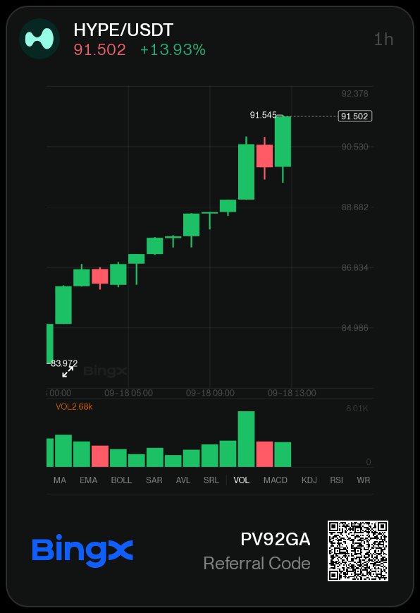 AliuOgunda44574's tweet photo. I didn’t really pay much attention to #RWAs on Hyperliquid before, but these numbers made me look twice.

$25.1B in RWA volume in just one week, which was 52% of the platform’s total volume.

That’s a lot of activity moving on-chain.

With the FOMC also in focus, I’m watching how liquidity and market sentiment react.

$HYPE is definitely one I’m keeping on my radar, and I’ll be watching the setup on BingX.

Do you think RWAs are going to become a bigger part of on-chain trading?

#BingX #ilemrimüjdesi