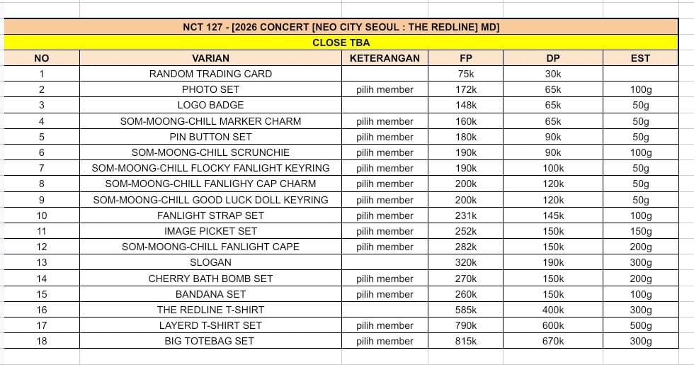 GobyJastipyy's tweet photo. [OPEN PO] NCT 127 <NEO CITY 5 : THE REDLINE MD ONLINE SALES 🇰🇷

💸 in pict

✅️ est bersih ina
✅️ inc tax 
‼️ close tba

Tags: wts wtb md the redline nct 127 https://t.co/xfVc2MP77p