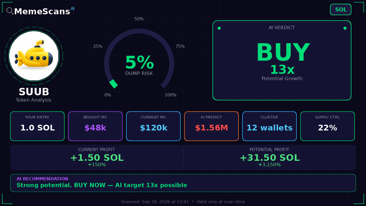 Fausraye_Base's tweet photo. $SUUB -  CA: CrrcQsPD5zNW2hEKhBy5ARP1haGBKAmoqsgD8dqPpump 
 View full analysis 🔗 https://t.co/nL424Q4qwI 
 
 Check No. 89632 https://t.co/iEUIDj9JgQ