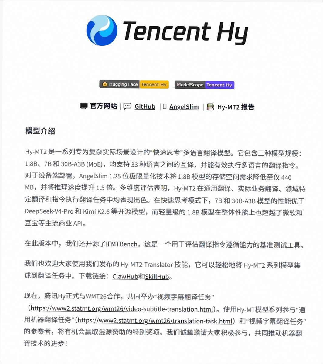 awabx7's tweet photo. 一台入门款 Mac mini，就能在本地运行腾讯新开源的翻译模型。Hy-MT2 把高质量机器翻译的门槛压到了 440MB。

它的轻量版本参数量为 1.8B，通过自研 1.25-bit 量化大幅缩小体积，推理速度达到上一代的 2 ���，翻译效果已超过微软、豆包等商业 API。

更大的 7B、30B 版本，表现也领先 DeepSeek-V4-Pro 等开源模型。

无需联网、不用按量付费，文本留在自己的设备上处理。对个人用户来说，本地翻译终于不再是高配机器的专属能力。

🔗 https://t.co/ua656e1nKu
