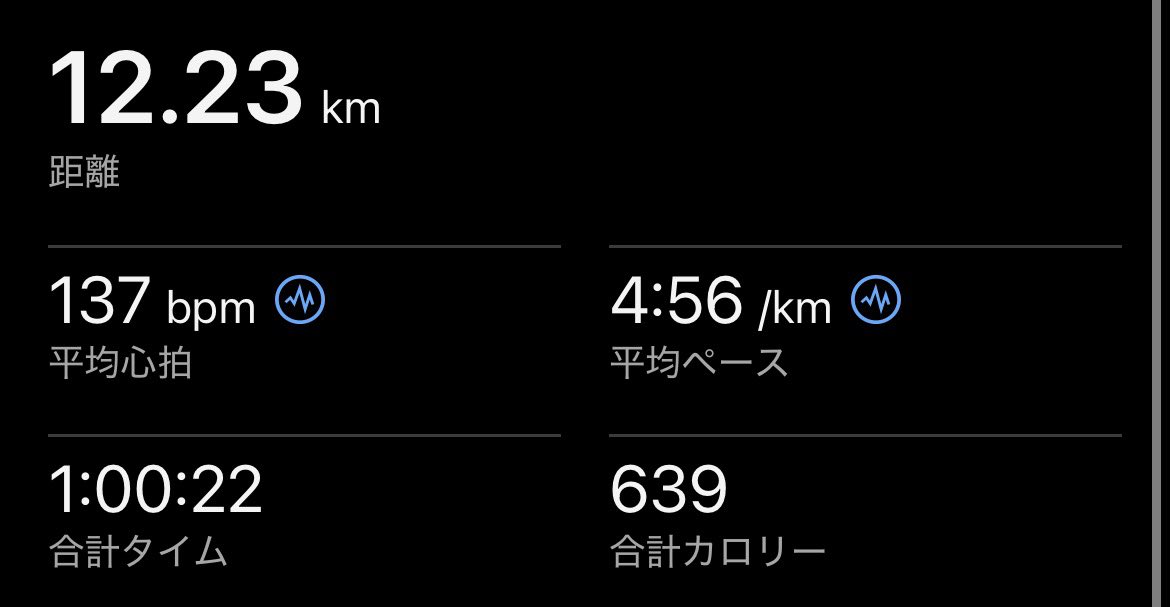 yamasanrun's tweet photo. これから早出で20時〜8時の勤務なので、　今日は軽めにjog+流し https://t.co/PHlI3I7cfb