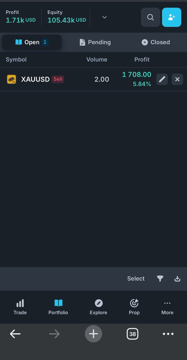 Bash03331495's tweet photo. Up 5k on my funded challenge, should I wait for withdrawal 🤔 https://t.co/b1w0m5vO68