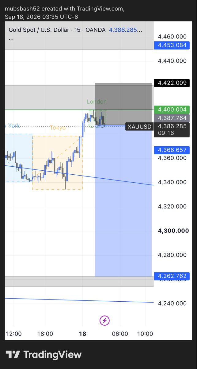 Bash03331495's tweet photo. Up 5k on my funded challenge, should I wait for withdrawal 🤔 https://t.co/b1w0m5vO68