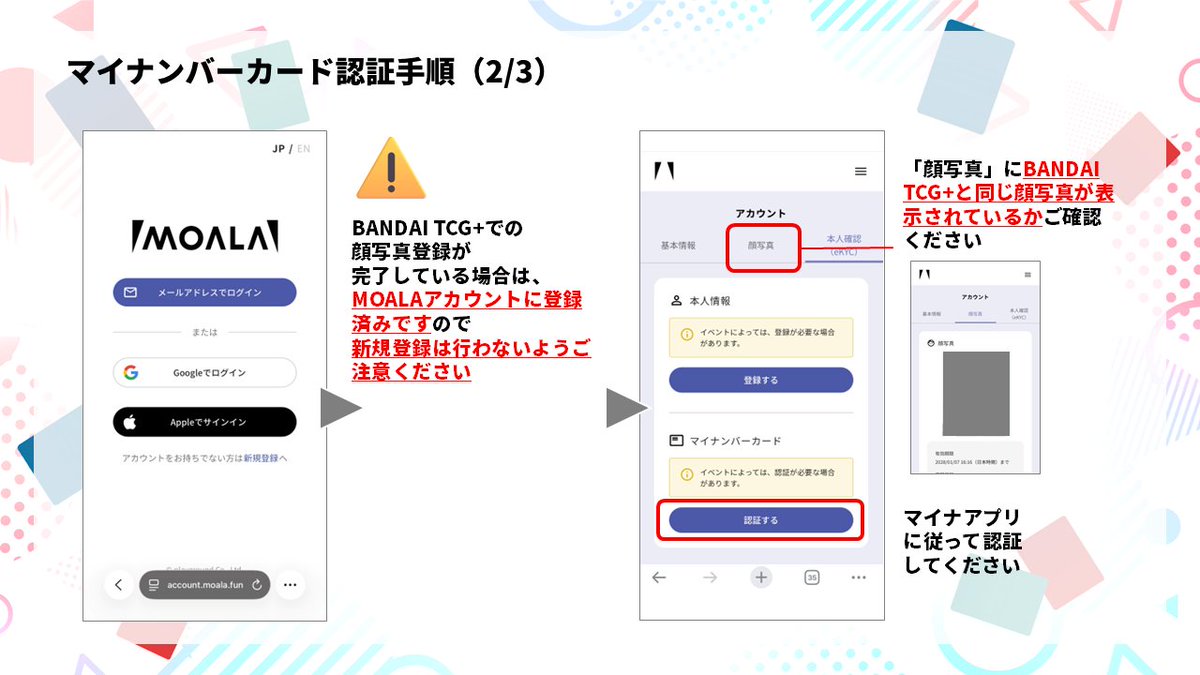 official_BCG_JP's tweet photo. BANDAI TCG+のマイナンバーカードの認証方法についてお問合せを多数いただきましたので、詳細な手順をご案内いたします。

■連携の手順について
・事前の準備
①「マイナアプリ」をインストールし、ご自身のマイナンバーカードをご用意ください
②ストアにて「BANDAI TCG＋」アプリをアップデートします
※アップデートが完了するとプロフィール上に「マイナンバーカード認証」の項目が追加されます

・連携作業
①「BANDAI TCG＋」アプリを起動し、下部メニューより、その他＞プロフィール＞「マイナンバーカード認証」認証するボタンを押します
②ポップアップ画面を挟んで、「MOALA」のログインページに移動します
④「BANDAI TCG＋」で顔写真登録を行ったアカウントへのログインします
　※顔写真登録を行っていない方は新規で登録をお願いいたします
※顔写真登録がお済の方は必ずアカウントがございますので、新規アカウント登録を行わないようご注意ください
⑤マイナアプリ上でマイナンバーカードと連携を行ってください
⑥その他＞プロフィール＞「マイナンバーカード認証」のアイコンが認証済みになっていれば完了です

万が一、顔写真登録をした際と異なるMOALAアカウントとマイナンバーカードを連携してしまった場合、「他のMOALAアカウントと連携済みのため、登録できません」と出ますのご注意ください。
その際は、マイナアプリ内の「認証・署名したサービス」でサービスとの連携を削除いただき、再度正しいMOALAアカウントでログインし、マイナンバー連携を行ってください。

MOALAアカウントを誤って削除した場合、当選・キャンセル待ち当選・応募済のイベントがキャンセルとなりますのでご注意ください。
誤まった操作による影響範囲は現在調査を行っております。