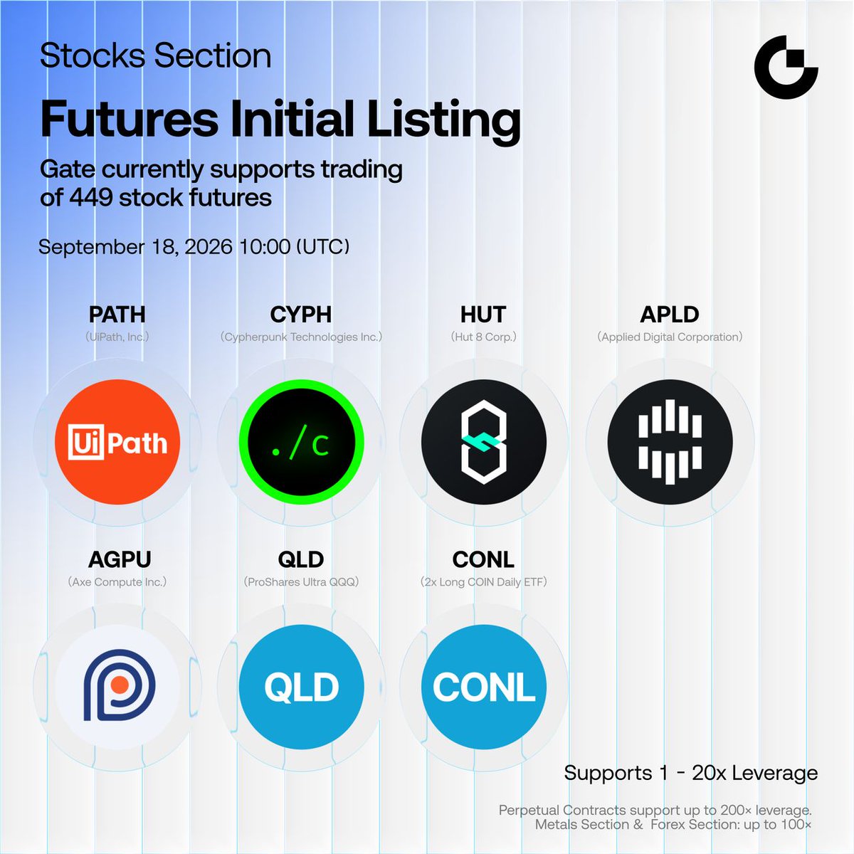 Gate's tweet photo. Gate Futures Stocks Section Initial Listing: $PATH (UiPath, Inc.), $CYPH (Cypherpunk Technologies Inc.), $HUT (Hut 8 Corp.) and 7 futures in total.

🔹 Trading Pairs: $PATH / $USDT, $CYPH / $USDT, $HUT / $USDT & 4 more
🔹 Trading Starts: September 18th, 2026 10:00AM (UTC)
🔹 Supports 1 – 20x Leverage
🔹 Gate currently supports trading of 449 stock futures

More details: https://t.co/kc0PsdmPHy
