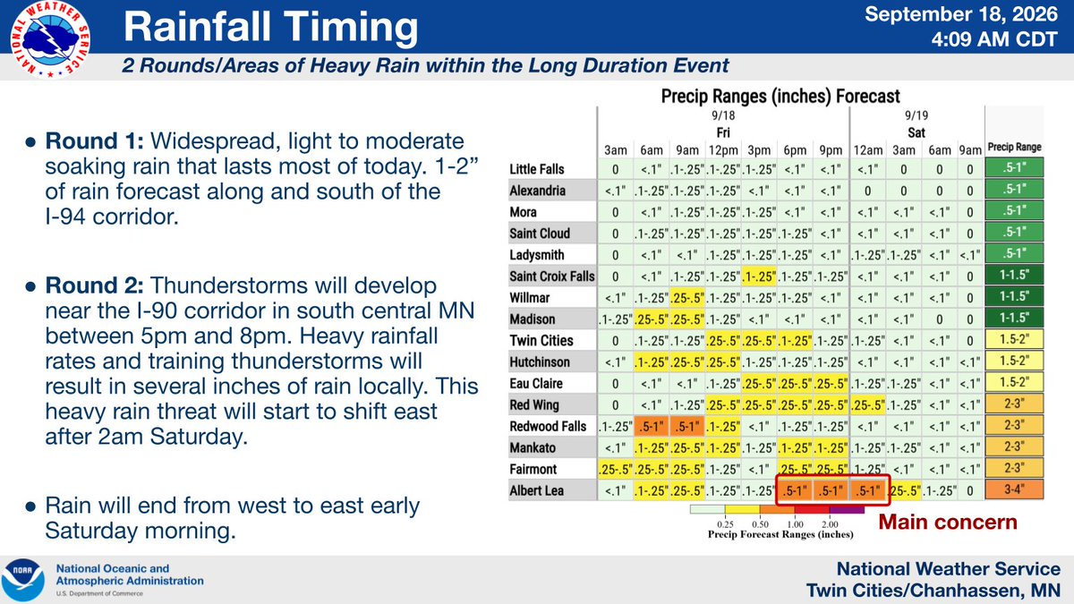 NWSTwinCities's tweet photo. Today will be a washout for most of the forecast area. The corridor for heaviest rainfall still lies across the MN/IA/WI border where isolated amounts of greater than 5" are possible through late tonight. Get the latest hourly forecast for your location at https://t.co/BcBghSFmCE https://t.co/t712BaTAyU