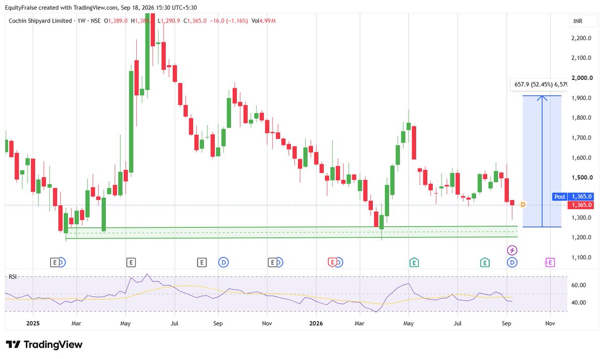 Equities_Fraise tweet picture
