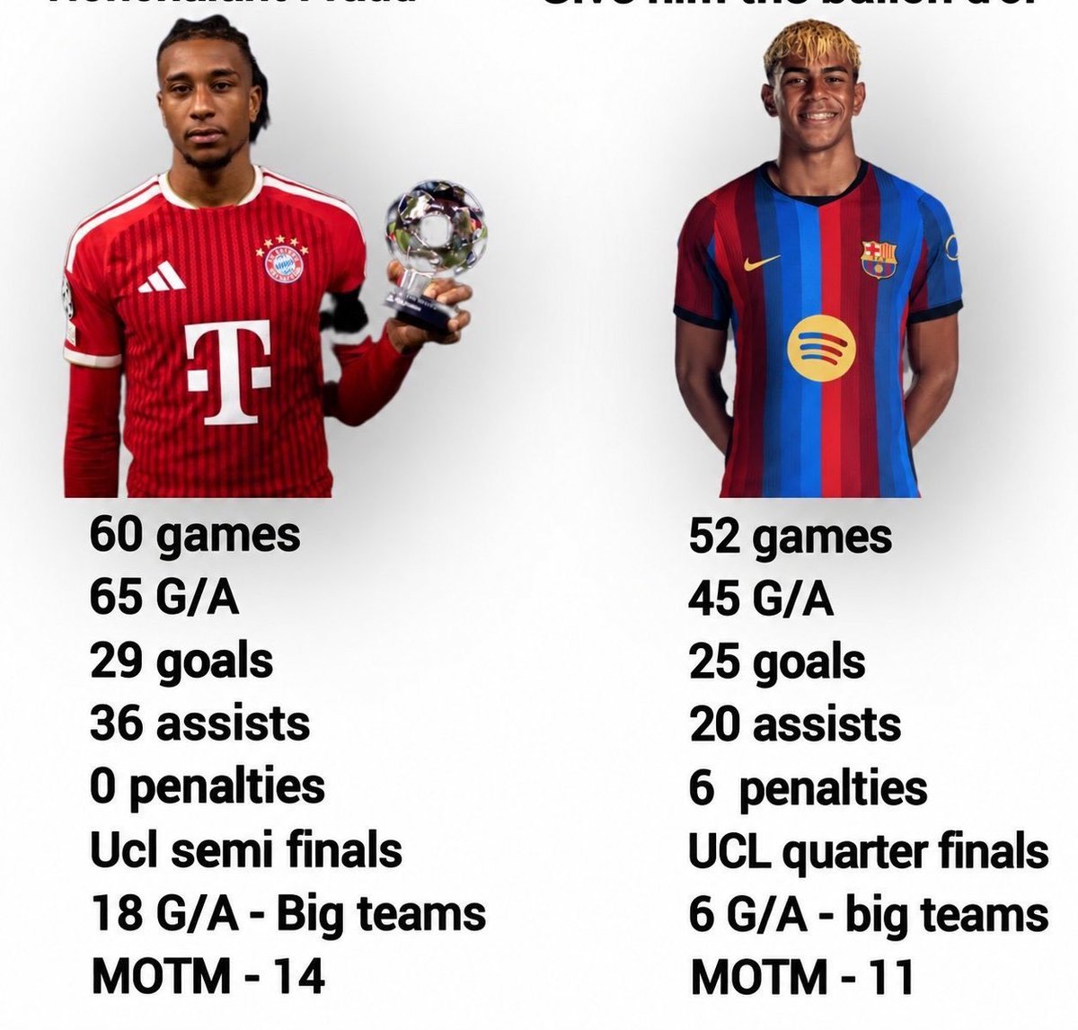 BayernTalks's tweet photo. If Yamal deserves it, than Olise deserves more than him. 0 pens but better stats. https://t.co/jVcci1ksxJ