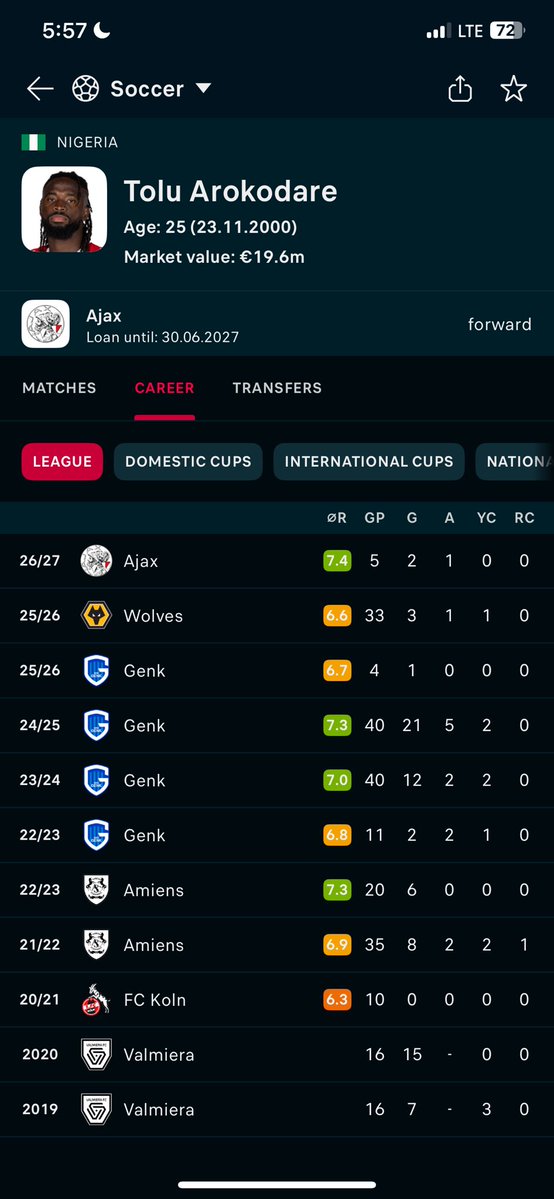 OlusolaC0147's tweet photo. @EtinosaMaxville @NGSuperEagles Same number of games and he deserves it better than him, this is why our national team never achieve great things in the past 13 years, we struggle against the poorest teams and we still defend this rubbish, calling the same players over and over again, without a good result https://t.co/i6bFgmg4RK