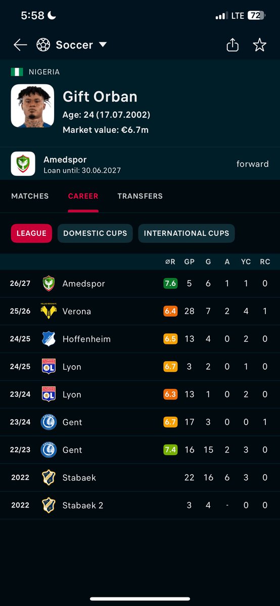 OlusolaC0147's tweet photo. @EtinosaMaxville @NGSuperEagles Same number of games and he deserves it better than him, this is why our national team never achieve great things in the past 13 years, we struggle against the poorest teams and we still defend this rubbish, calling the same players over and over again, without a good result https://t.co/i6bFgmg4RK