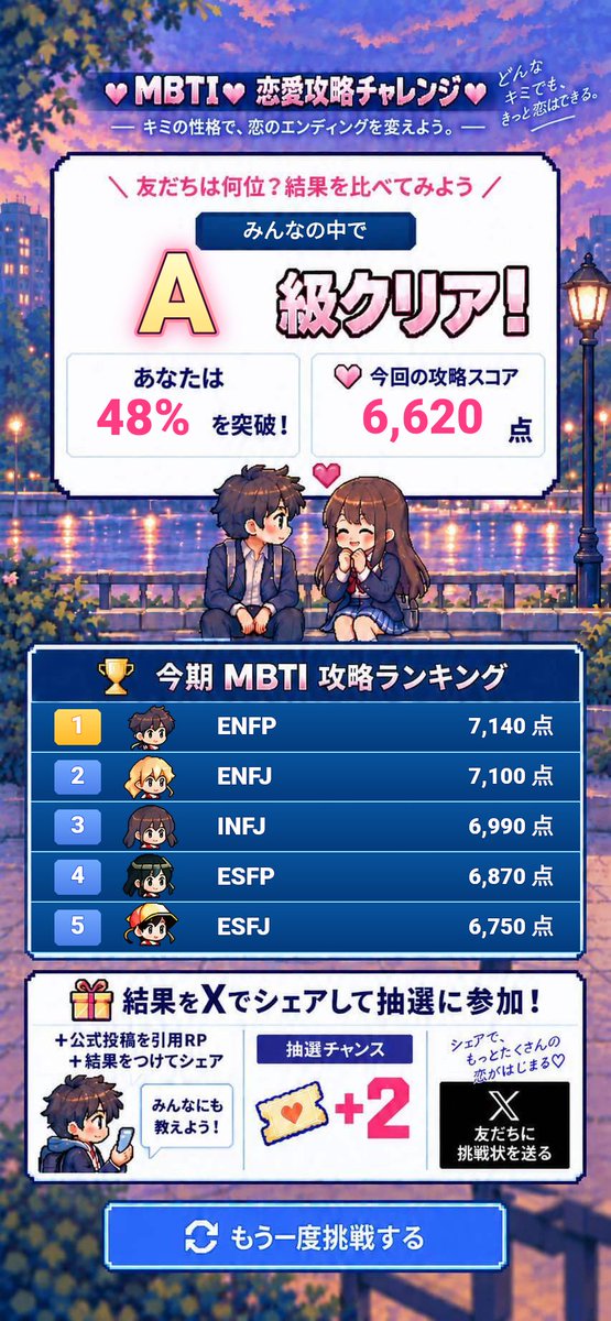 veroua123's tweet photo. 私の恋愛攻略スコアは【6620点】💘
【みんな】の【48％】を上回りました！
あなたのMBTIは何位？今すぐチャレンジしてみよう！
#SynClub #MBTI恋愛攻略力チャレンジ #恋愛
https://t.co/MJ0hDG7cno
https://t.co/NGtUaGkgo1 https://t.co/cMBVt0QByy
