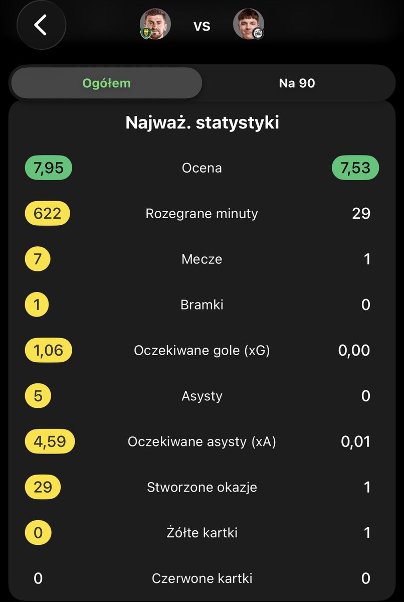 Daamek7's tweet photo. Zgadnijcie kto dostał powołanie :) https://t.co/oIYKpVFp04