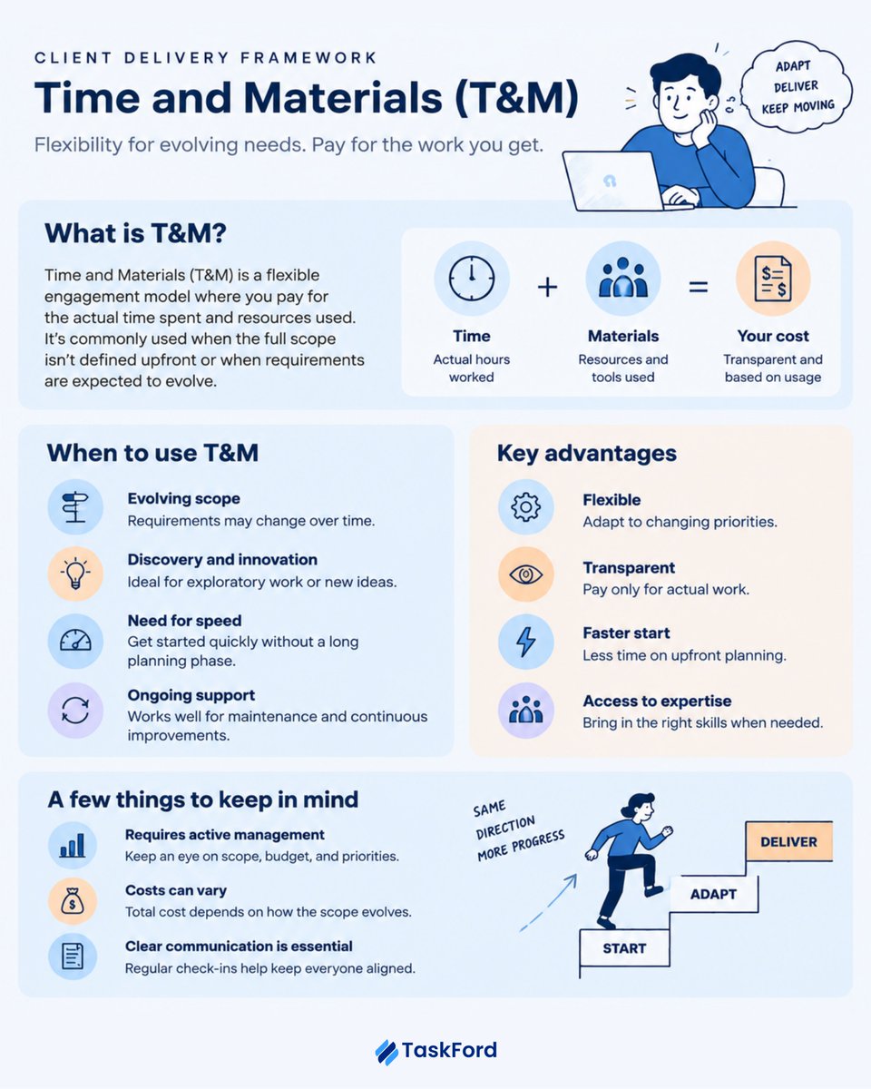 TaskFordcom tweet picture