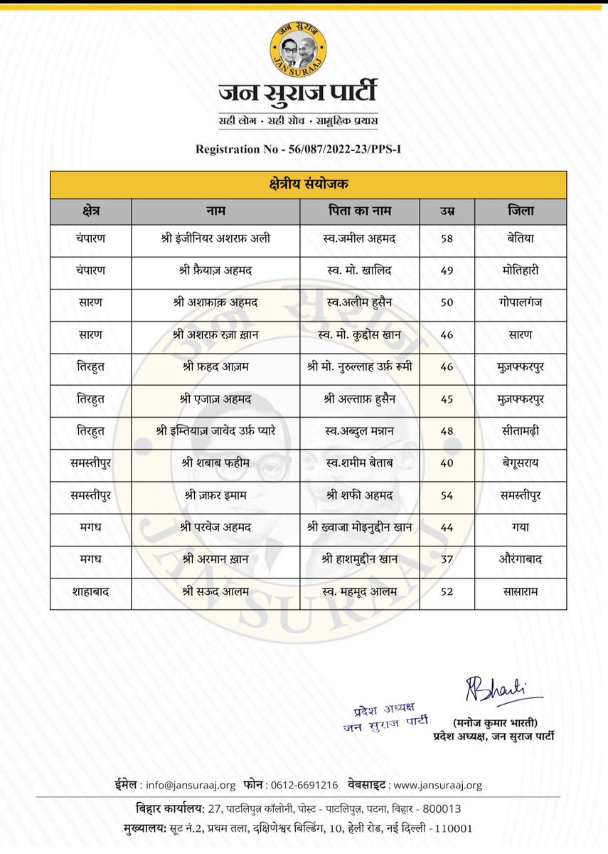 Jsinquilab's tweet photo. अल्पसंख्यक समाज की राजनीतिक भागीदारी सुनिश्चित करने हेतु जन सुराज प्रदेश संचालन समिति का गठन https://t.co/M2HEoTlgaS