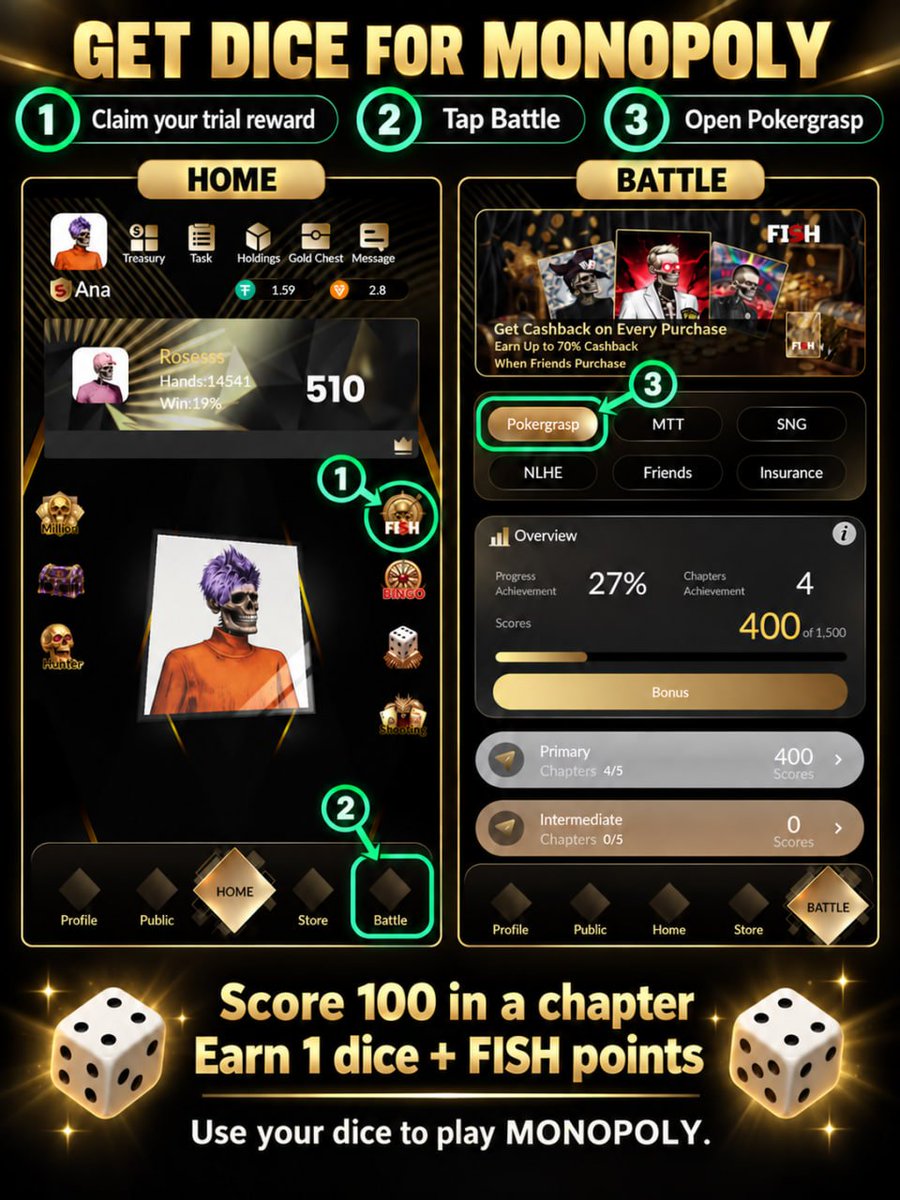 FISHSupportPro's tweet photo. Remember to play MONOPOLY for this event 🎲

1️⃣ Tap the FISH skull icon on the right of the home screen to claim your trial reward: dice + FISH points. Then head to MONOPOLY! 🎲

2️⃣ For more dice, go to Battle → Pokergrasp. Each chapter you score 100 in earns you 1 dice + FISH points!