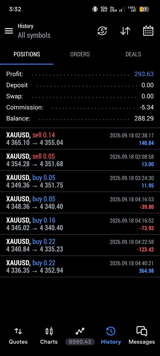 newday121367's tweet photo. @EquityEdgeUK I don't Read 1% max risk i breached account 💔 https://t.co/JCVr3INgO8