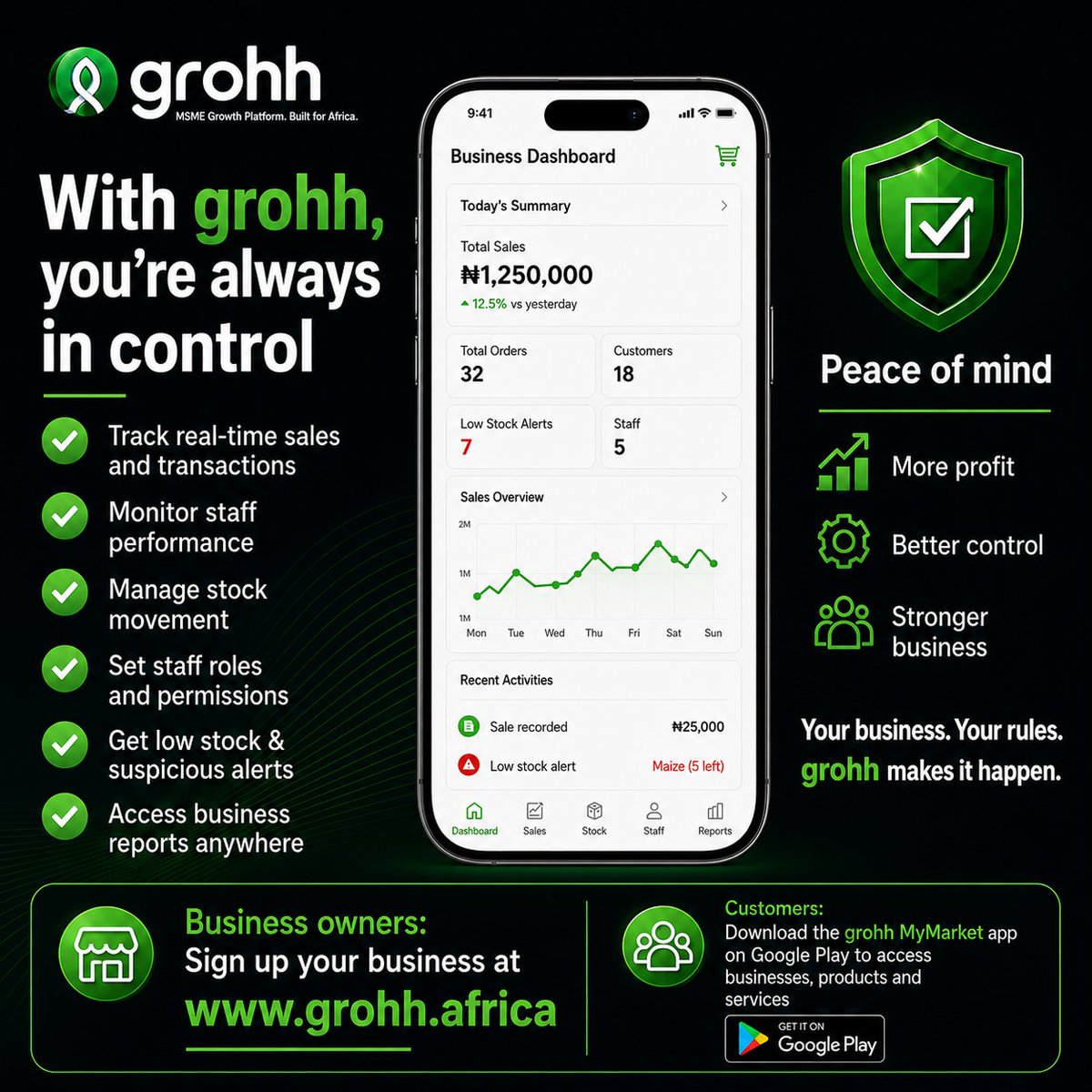 PineAppTech's tweet photo. If you can’t leave your business for one day without worrying, the business may be controlling you.
With grohh, track sales, stock, staff activity and reports from anywhere.
More visibility. More control. More freedom.
https://t.co/RYkV5kjAlC
#grohh #BusinessControl #MSMEs https://t.co/0oduL1h7PZ
