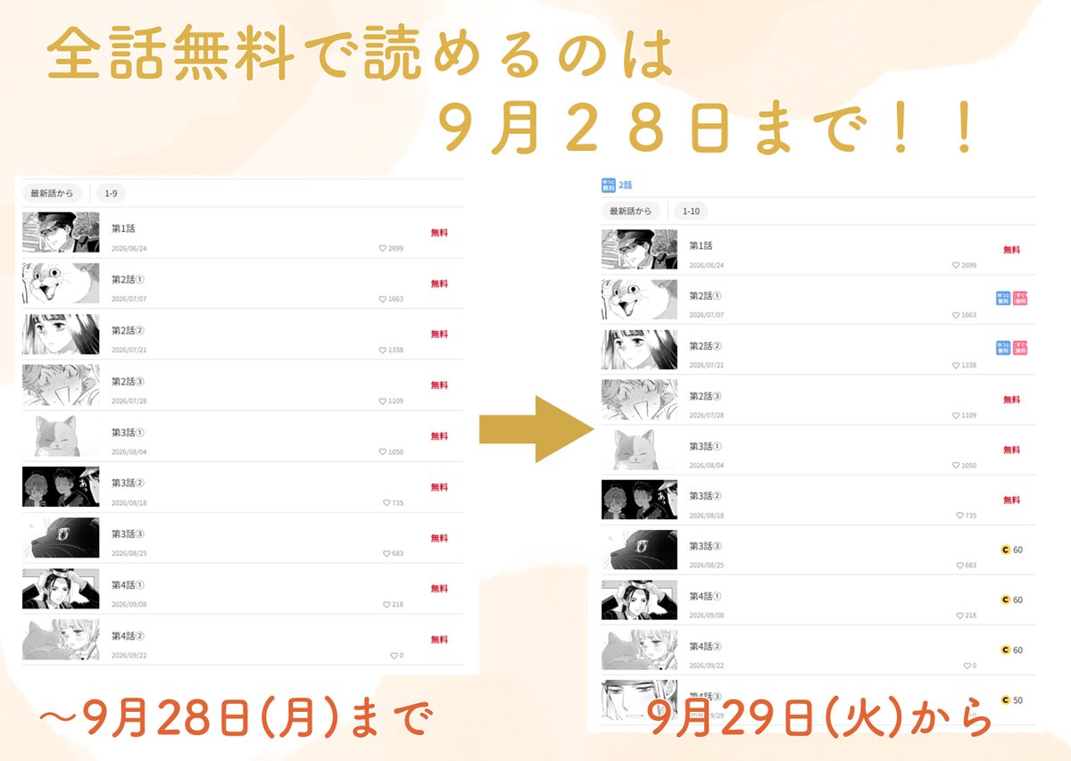 omochisan_info's tweet photo. [お知らせ]

次回の更新から
ライコミで連載中の他作品同様、
有料設定が導入されます。

第1話から第4話②まで
まとめて読めるのは28日まで!
お見逃しなく🐈

作品ページはコチラ▼
https://t.co/axXZcHxjHC https://t.co/FStPzllROv