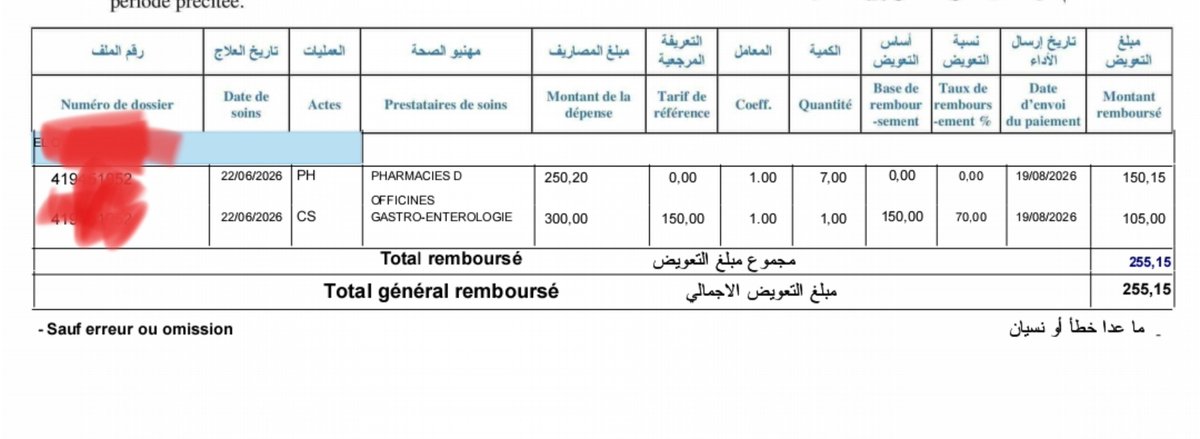 BelfkihHC's tweet photo. هذي تعويضات cnss @CnssMaroc ،ركز في السعر المرجعي الذي ترفض الحكومة ويرفض كل السياسيين الالتفات إليه وتحديثه  تخيل أن الدولة منذ سنوات تفرض ضرائب على الطب الخاص الذي لا يتردد في تمريرها للمرضى ،نفس الدولة تحدد السعر المرجعي لدى الطبيب الخاص في حدود 150 درهم ثم تعويضك ب 70% من 150 درهم كما هو واضح في الجدول..

-هل تعلم مدى حقارة هذه المؤامرة ضد المواطن؟ الدولة تطلق عليك عصابات الأدوية والطب الخاص ويتم تحديث الأسعار باستمرار لكن عندما يتعلق الأمر بالأسعار المرجعية فإن آخر تحديث كان في التسعينات ‼️