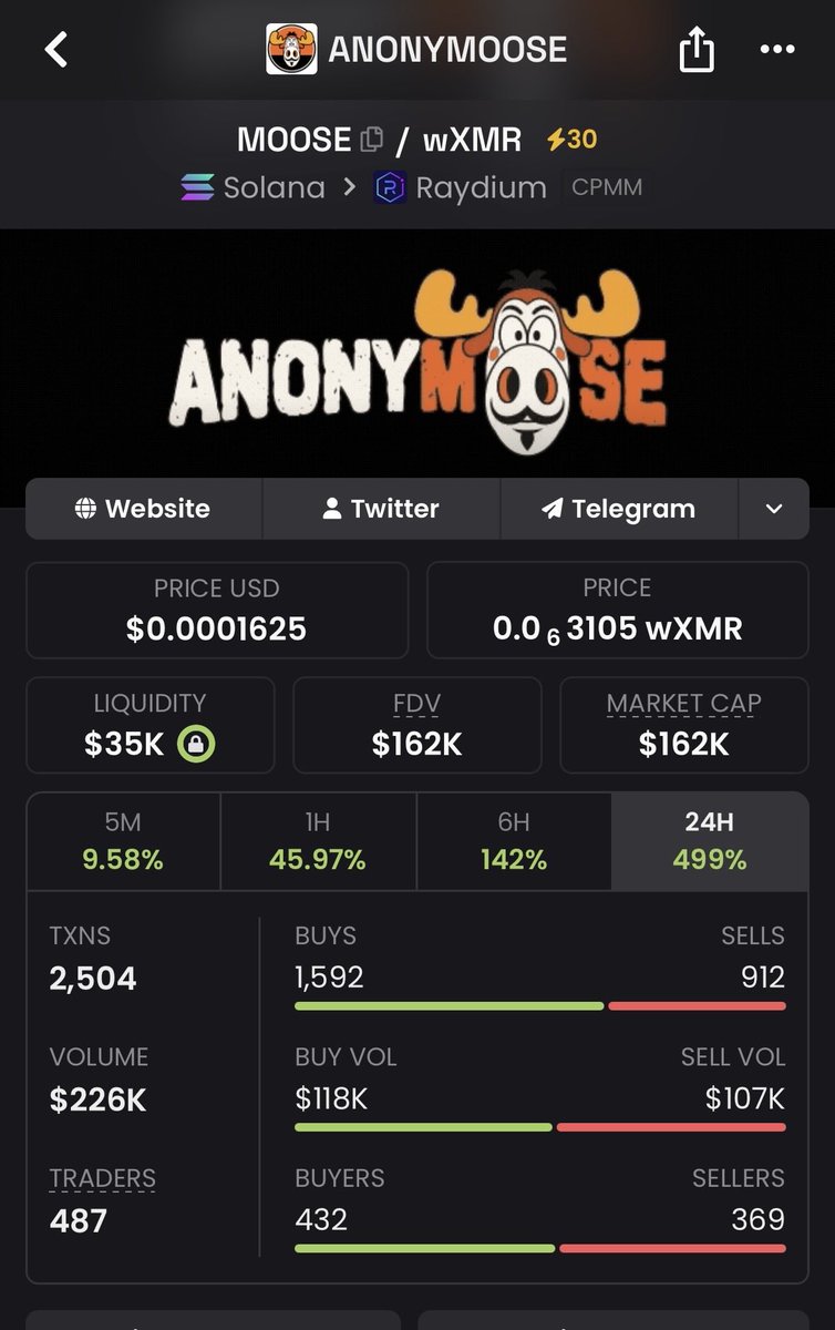 AlphaCaIIs's tweet photo. 💰 3X ACHIEVED ON $ANONYMOOSE

🚀 Another strong call delivered.

📩 More early opportunities coming to my Private TG.

#ANONYMOOSE #Solana #SOL https://t.co/rc4oRLOja8