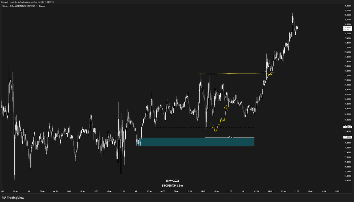 numberxbt's tweet photo. $BTC
target hit✅ https://t.co/SzWvwXv4HO
