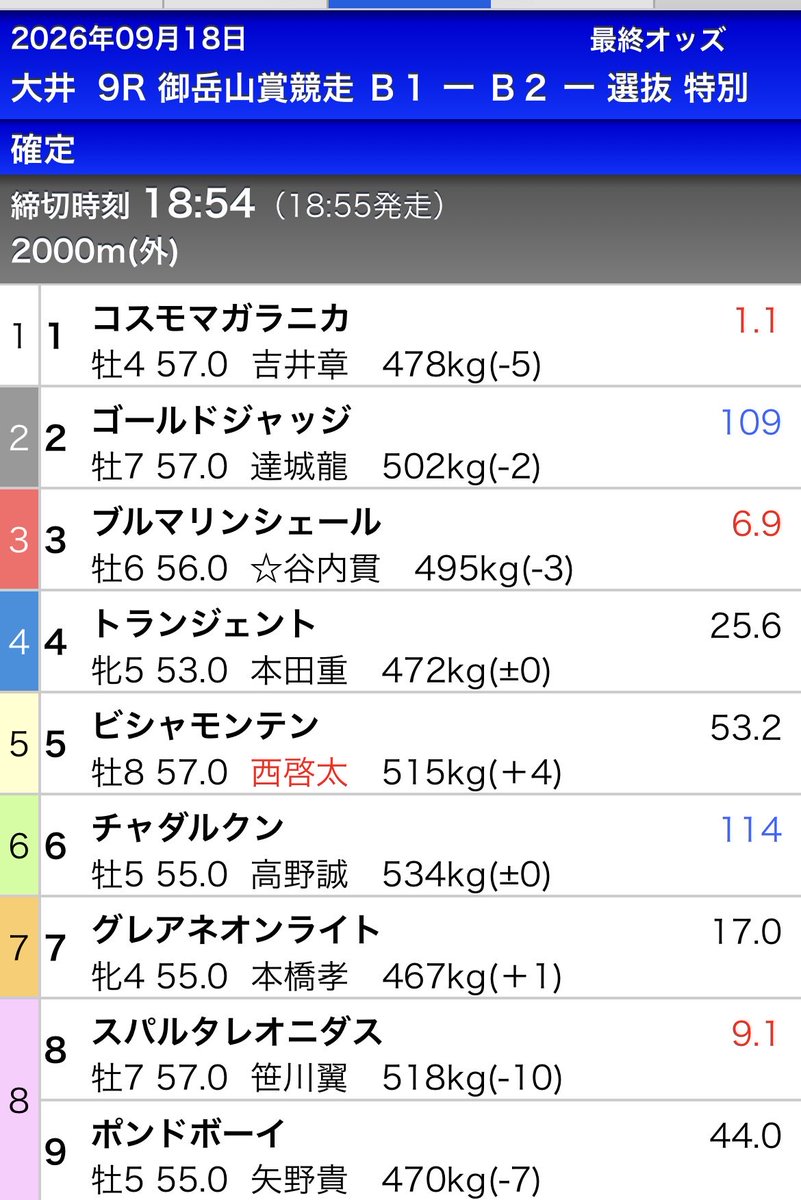 SHOO7845's tweet photo. いつも『期待値』がどうだとか『1倍台の1番人気を軸にしてる人は競馬やめた方がいい』とかほざいてんのにコレ👇😳
🤭🫵🤣🥴

ほんと下手くそだよね🤭

何のために予想してんだろ🤣

有料ゴミ予想出した��ころでこんなセンスの無いヤツの予想なんて売れるわけないじゃ〜ん🤣😂🤭 https://t.co/hwgC87AbjL