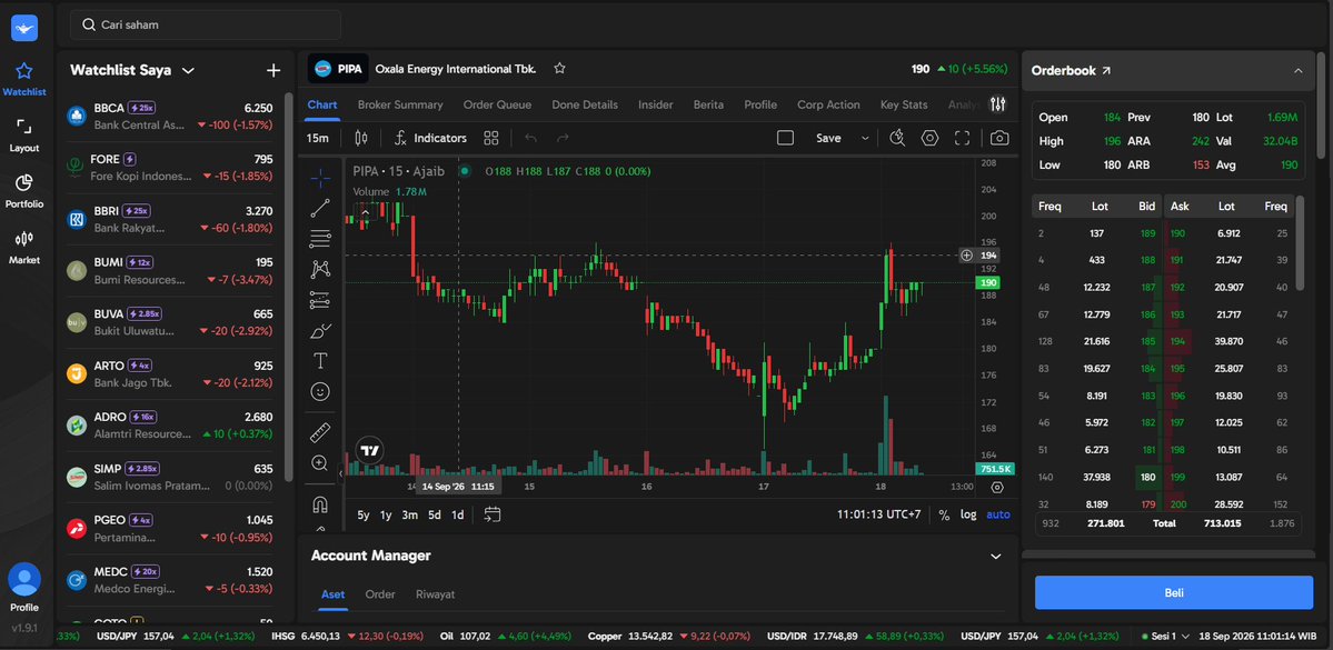 ratihkusumaj's tweet photo. Cakep nih, PIPA ditarik +5.56%! 🚀 XL sama AK keliatan dominan akumulasi di Ajaib Terminal. Chartnya juga makin menarik dipantau. Tinggal cek flow smart money langsung di satu layar. 👀 #AjaibTerminal #PIPA #SmartMoney https://t.co/BoW1DQ21KU