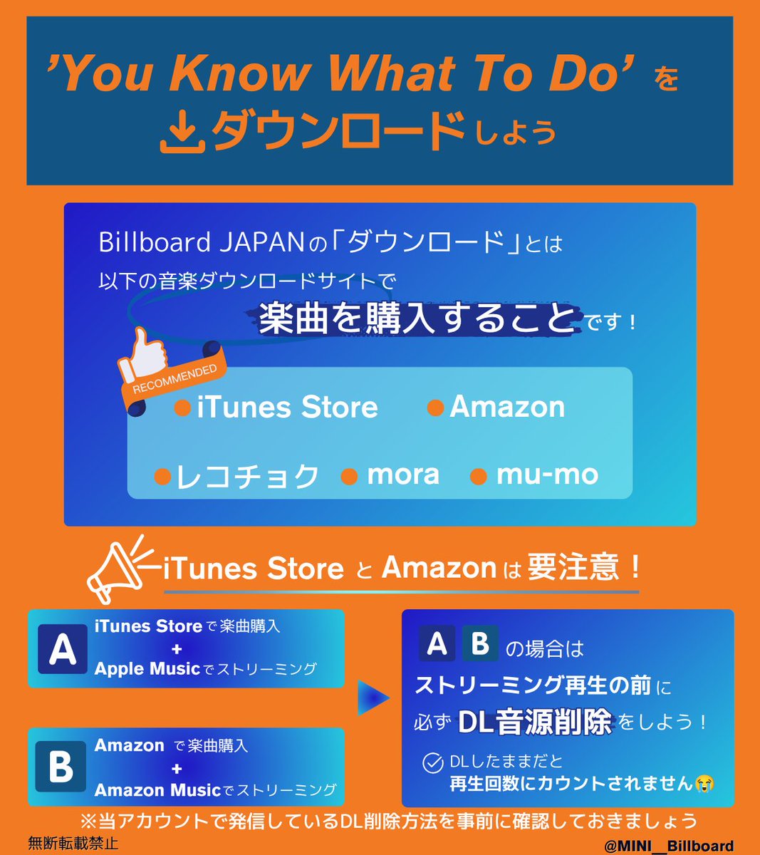 MINI__Billboard's tweet photo. 🚨 『You Know What To Do』DL、ここからもう一押し！

Billboard JAPAN 先ヨミ・デジタル
⬇️ ダウンロード 2位
ここまで来ています。
でも、集計はまだ終わっていません。

「まだダウンロードしてなかった！」というMINIは今からでも間に合うよ。
そして、すでにDLしてくれたMINI���
まだできることがあります。

CDだけじゃない。
デジタルでも『You Know What To Do』を届けよう。

DL集計は9/20(日)23:59まで。
最後まで、一緒に届けよう。
You Know What To Do。

#INI @official__INI 
#INI_ANTHEM
#INI_YKWTD