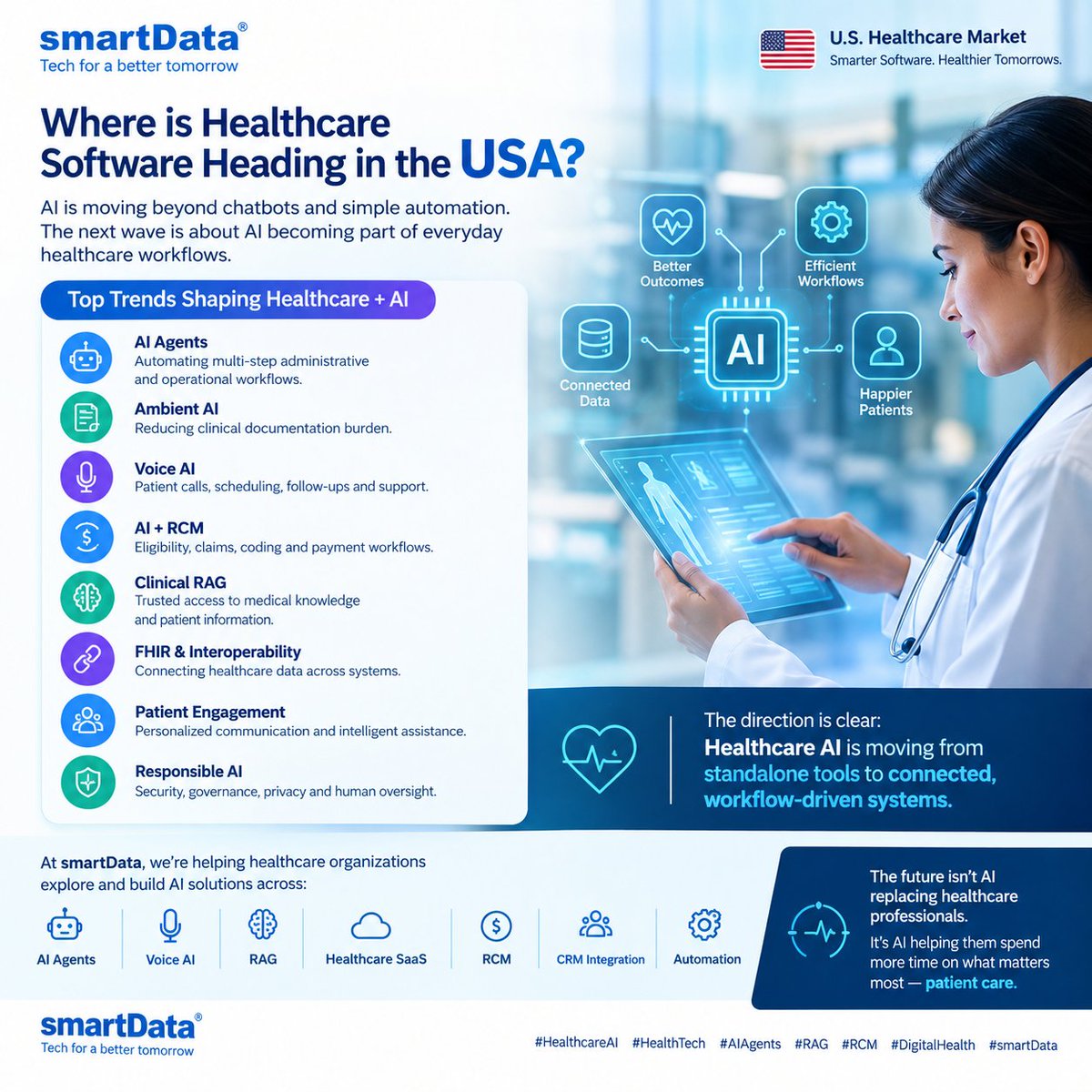 Rajputshilpatha's tweet photo. USA Healthcare + AI is evolving fast!

AI Agents, Voice AI, RCM, Clinical RAG, FHIR &amp; Patient Engagement are shaping the next generation of healthcare software.

At @smartDataIncLtd, we are turning these trends into real-world healthcare solutions.

#HealthcareAI #HealthTech #AI https://t.co/Iint3ZoH1Y