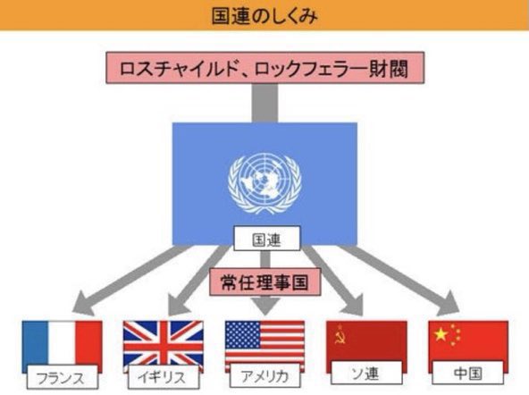 R5AwBTkYZGGZ06y's tweet photo. 気象兵器は陰謀論では無い
国主導でも無い
各国の上に位置する存在
軍産複合体
各国際機関
グローバリスト等が各国の上に位置するモノ
その指示受け政治的支配するのが各国傀儡政府
気象兵器人工災害を誰が指示してる等
頓珍漢な事言う馬鹿は話にならない
💉も同様
新世界秩序標榜する輩共を知ってから https://t.co/fBev8zEM73
