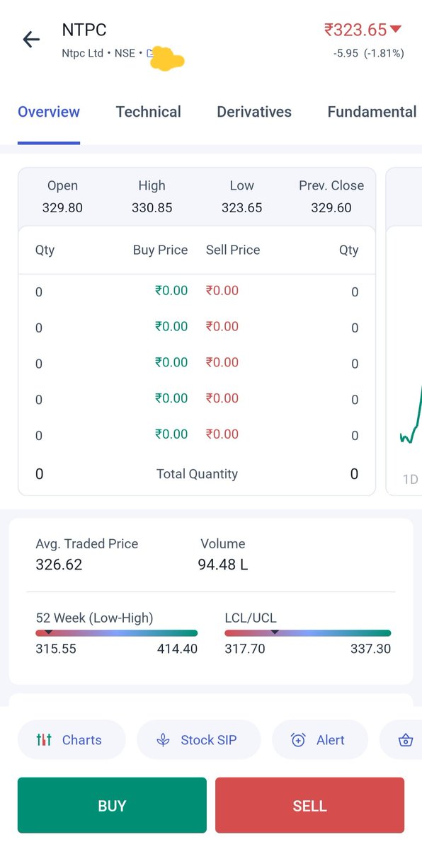 _Kaala's tweet photo. @SEBI_Awareness At 3:25 PM : saw NTPC trading at 218.5

But today's low showing 323.65

What sort of foul play going on in markets ?

@FinMinIndia @PMOIndia #SEBI #NSE #BSE https://t.co/igZa7ufmti