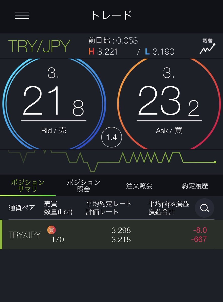 sok41en's tweet photo. プラ転までもう少しー！
頑張れー笑

#トルコリラ https://t.co/PH1jgVwvtj
