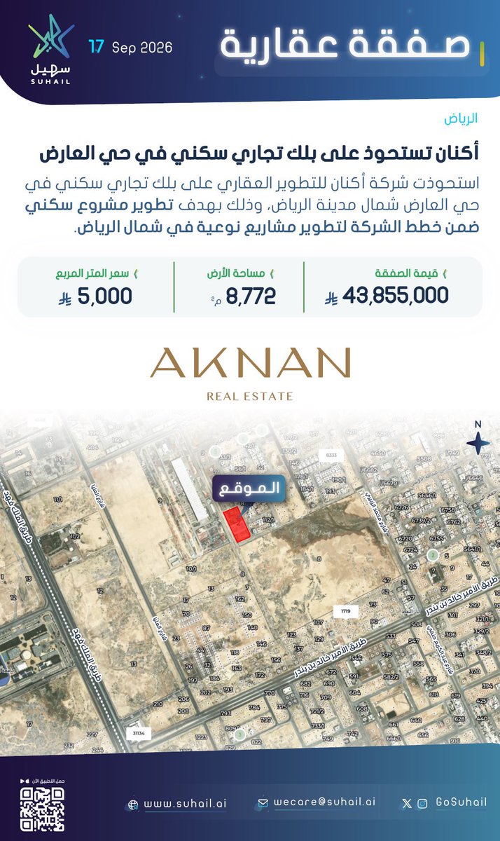 khaledalseaf's tweet photo. الحمدلله على إقفال مساهمة #أكنان – طرح خاص بوقت قياسي، والاستحواذ على بلك العارض لصالح المساهمة.

كل الشكر والتقدير لفريق شركة أكنان البناء للتطوير العقاري @AknanBenaa بقيادة المهندس حاتم السليم @HatemAlsolaim على ما بذلوه من عمل احترافي وجهد استثنائي.

وأثمّن عاليًا دور الهيئة العامة للعقار @REGA_KSA في تذليل الصعوبات ودعم نجاح نموذج #المساهمات_العقاريه ، والشكر موصول لـ هيئة السوق المالية @SaudiCMA على معالجة التحديات وتطوير نموذج المساهمات بما يعيد الثقة لهذا القطاع.

كما أخص بالشكر أخوي الأستاذ عبدالعزيز السياري @A_A_Asayyari والأستاذ أحمد المانع في صكوك المالية@Sukuk_SA على عمل جبار أسهم في إعادة نموذج المساهمات العقارية إلى الواجهة بعد انقطاع سنوات طويلة.

اليوم نفتح صفحة جديدة.. وبإذن الله يكون القادم مشروعًا بمواصفات جديدة، وجودة أعلى، وأسعار تناسب تطلعات السوق والمستهلك.

نجاح هذه المساهمة ليس مجرد إقفال طرح؛ بل هو خطوة تعكس تكامل المنظم والمطور والممول والمستهلك لصناعة منتج #عقاري أكثر كفاءة واستدامة.

حفظ الله خادم الحرمين الشريفين وسمو ولي عهده، وحفظ وطننا الغالي وشعبنا السعودي 🇸🇦🤍