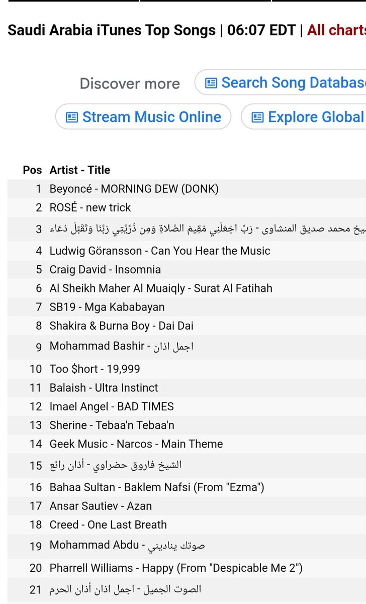 meebaobei1819's tweet photo. Eto nagpaparamdam na ang Middle East, Oceania at A'tin Europe!

Mga Kababayan

iTunes:
#1 Hong Kong
#1 Philippines
#1 United Arab Emirates
#7 Saudi Arabia
#14 New Zealand
#34 Norway
#67 Australia

SB19 CELEBRATES MGA KABABAYAN
@SB19Official #SB19
#SB19MgaKababayan_ForgottenIsland https://t.co/736O9PdbBS