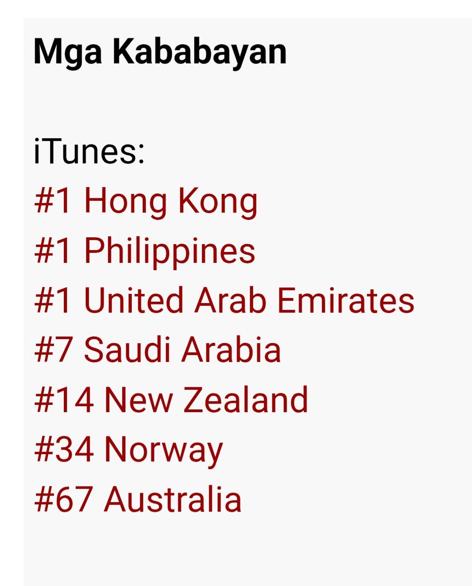 meebaobei1819's tweet photo. Eto nagpaparamdam na ang Middle East, Oceania at A'tin Europe!

Mga Kababayan

iTunes:
#1 Hong Kong
#1 Philippines
#1 United Arab Emirates
#7 Saudi Arabia
#14 New Zealand
#34 Norway
#67 Australia

SB19 CELEBRATES MGA KABABAYAN
@SB19Official #SB19
#SB19MgaKababayan_ForgottenIsland https://t.co/736O9PdbBS