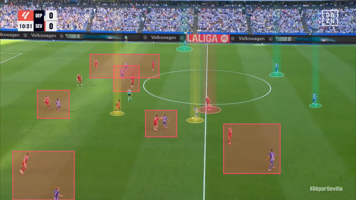 Blxncx_4's tweet photo. RC DEPORTIVO VS SEVILLA FC (J6):

El círculo de los horrores del Dépor: verse frente al espejo y que te gane el reflejo. Expliquemos porqué el Dépor se ahoga cuando tiene que ser proactivo y no reactivo.

Análisis Táctico.

[👇🧵]