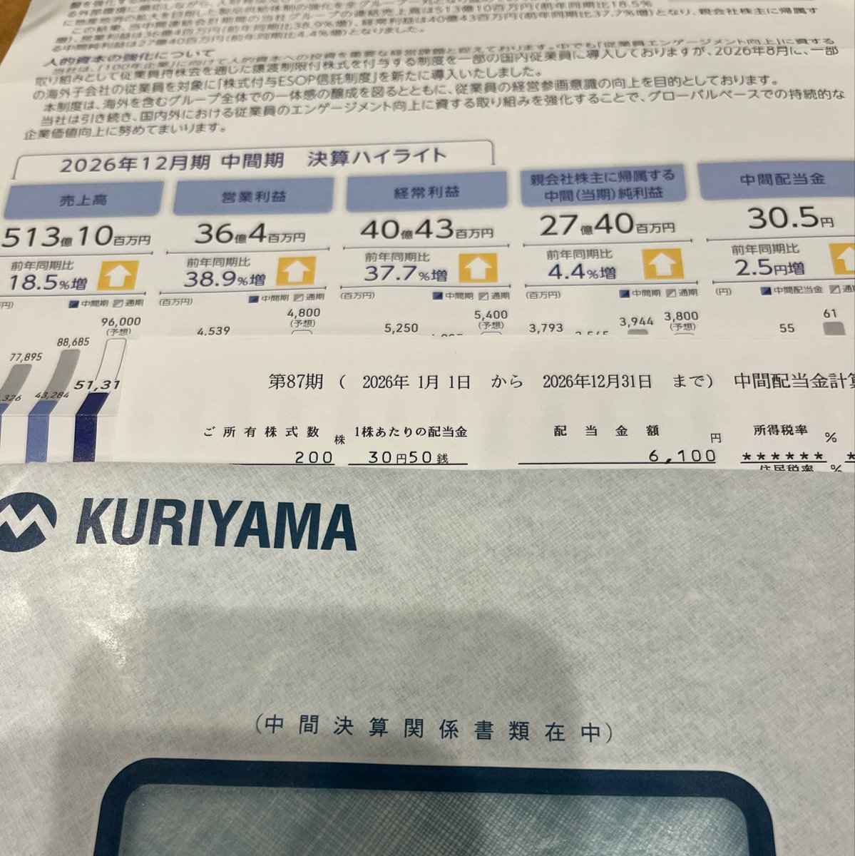 kayack8's tweet photo. クリヤマホールディングすから6100円の配当金をもらいました。増配ありがとうございます😊
#配当金 https://t.co/caR7LLsiZP