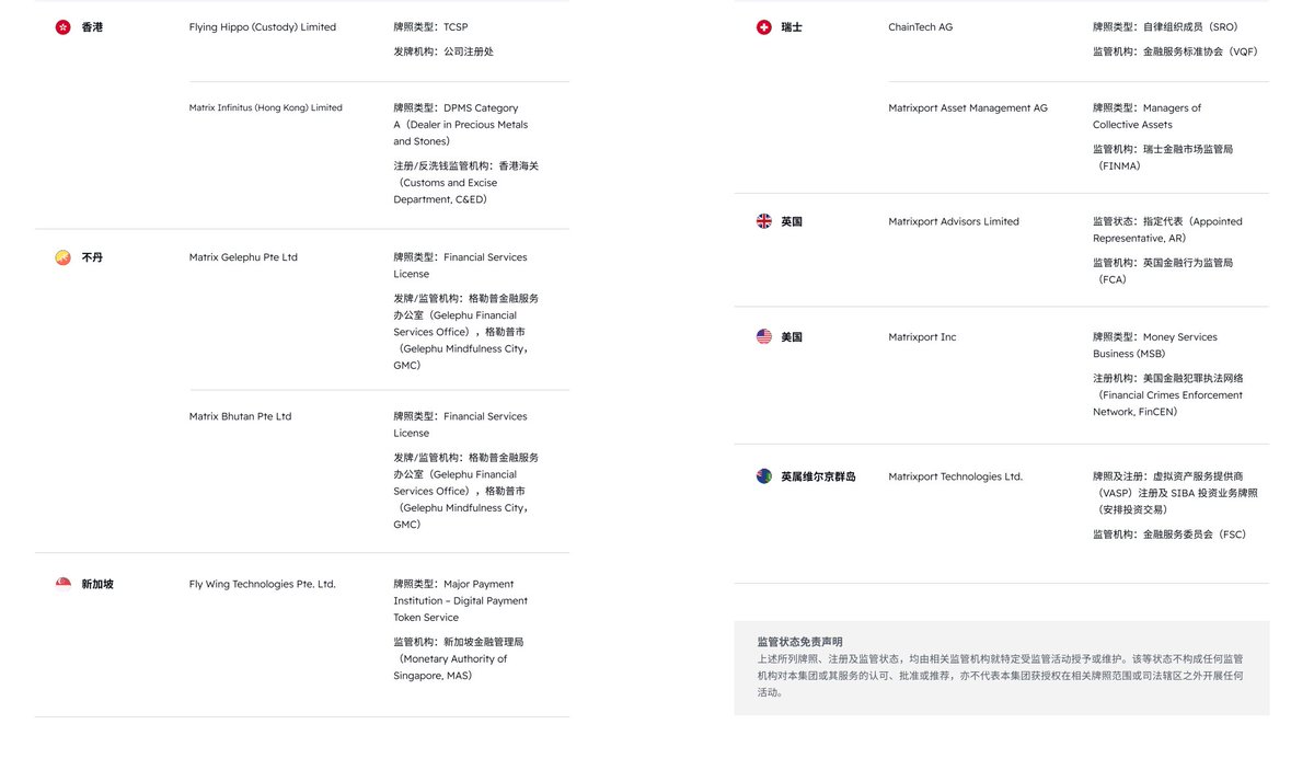 DeFi8362's tweet photo. 代币化股票的爆发，正在倒逼整个交易平台生态加速重构。
如果说上一轮周期行业内卷的是“上币速度”和“杠杆倍数”，那么这一轮大家真正比拼的，早已是合规牌照的厚度与风控架构的硬度。
 BIT @BITofficial_EN  新版的信任白皮书，从风控、合规、安全到审计层层设防，印象最深的就是这句：
“信任并非单一措施或孤立机制的 产物，而是多层制度安排长期协同运行的结果。”

安全，比什么都重要~
