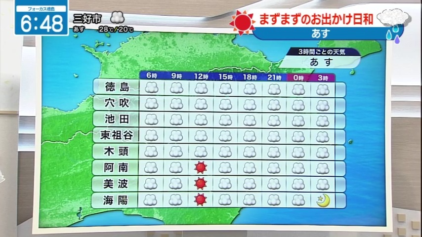 seina_jrt's tweet photo. まずまずのお出かけ日和☁️☀️日中蒸し暑い🌡️
【9月19日(土)徳島の天気】
▶雲が広がる　日差しが届く所もあり
▶雨が降ることはあまりない
▶真夏日予想の所もあり暑い
#四国放送　#徳島　#天気　#気象予報士 https://t.co/gUge7HmQeO