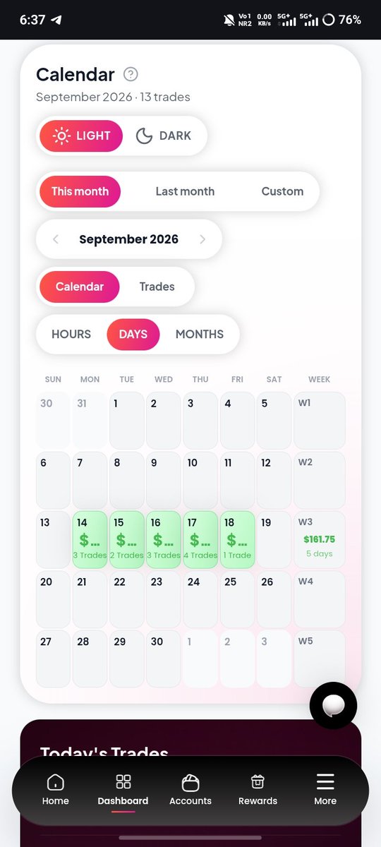 Surajviptrader's tweet photo. @NYSMarkets @JeniferGomezNYS 
@pakothawani 

📉 I Trade with Discipline 
And Consistency 
💲Payout Coming 🔜 Soon 
🗓️5/7 Days Complete ✅ https://t.co/L8IZSjXYaf