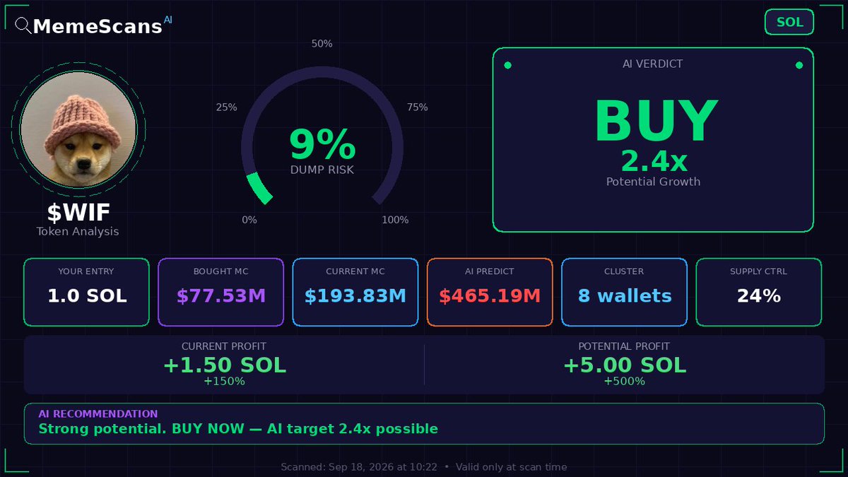 Shango_Baton's tweet photo. $$WIF -  CA: EKpQGSJtjMFqKZ9KQanSqYXRcF8fBopzLHYxdM65zcjm 
 View full analysis 🔗 https://t.co/MIdVuipXdH 
 
 Check No. 34513539 https://t.co/tlHGmgnQS1