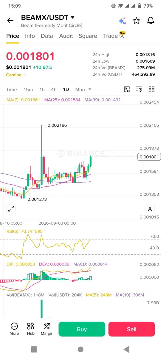 cryptoinsiderzs's tweet photo. Beamx 

Add here 

Second entry 
.0017
Sl
.0016

Take profit on 
.0019
.002
.0021
.0022 https://t.co/yjv1pIdGw8