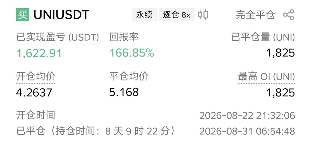yybovo's tweet photo. uni越涨，我越难过，车上不去了。。。。 https://t.co/Tjx3VxIlYl