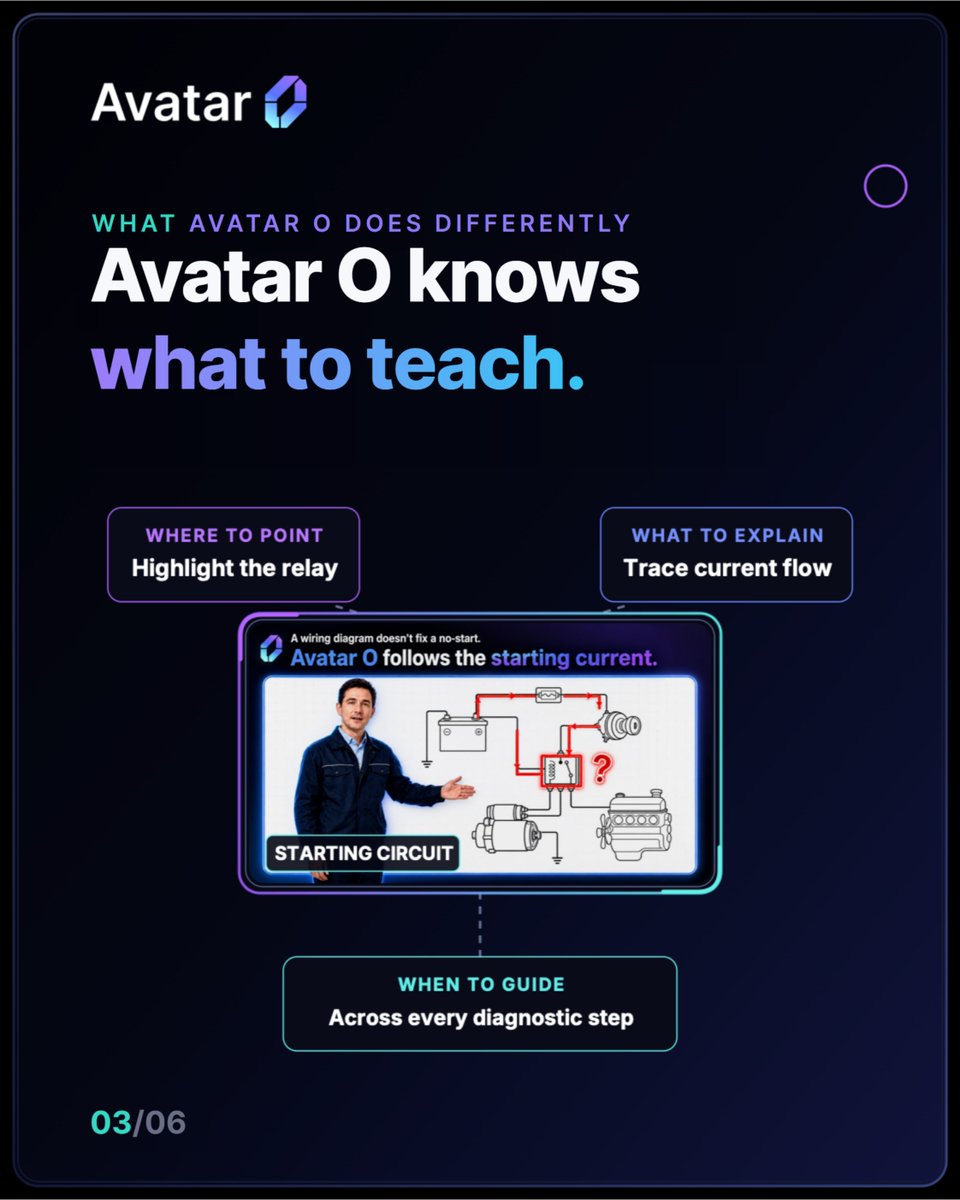 LeaddeAI's tweet photo. Most AI avatars can talk.

Avatar O can teach.

It understands your content, knows where to point, and guides learners through the lesson.

From narration to guided learning.

Coming soon →https://t.co/JcXUfcydS0

#EdTech #AIVideo https://t.co/pfQD5yiHet