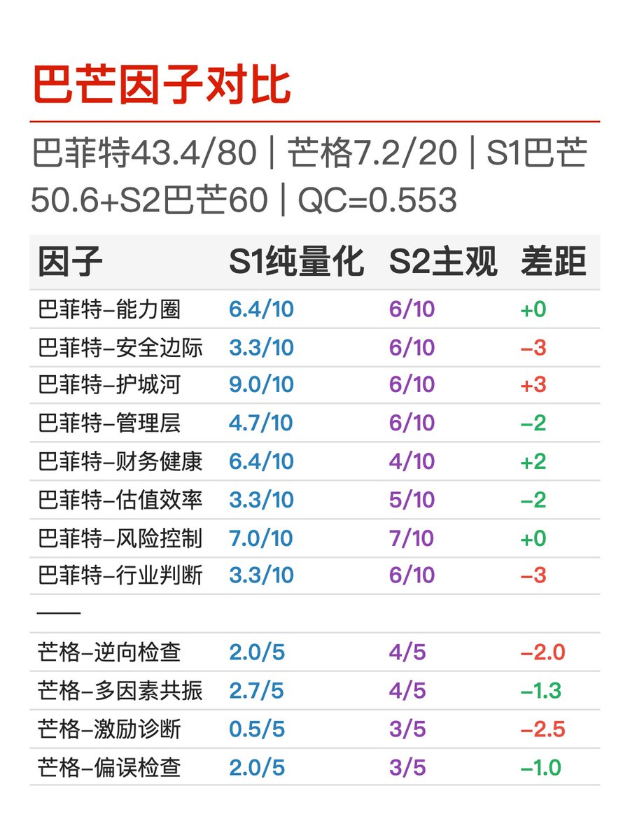 times_bb's tweet photo. 📊 评分详解 1/2 https://t.co/g6geCe5BN9